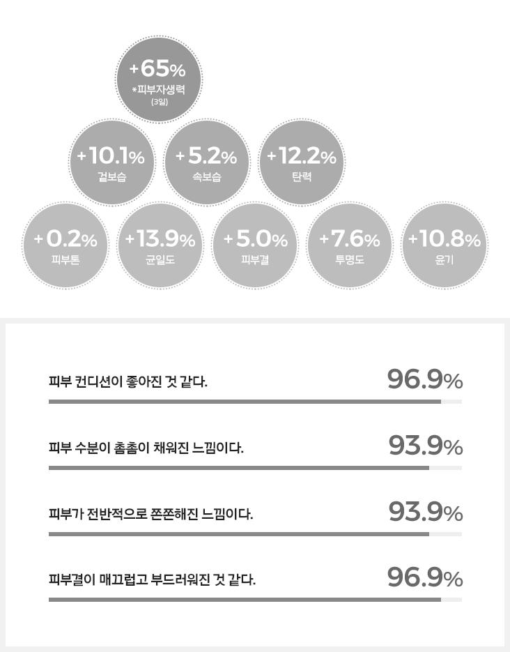 고객 만족도 평가 결과